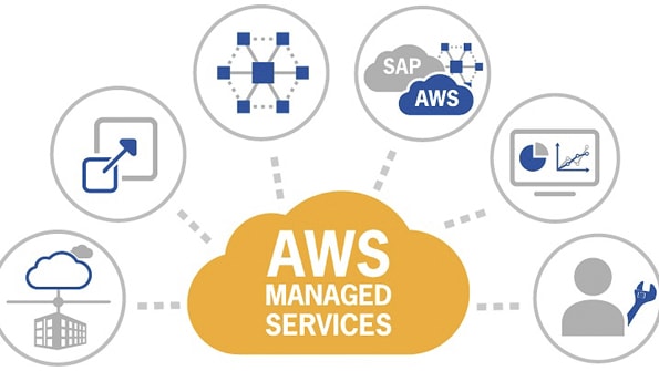 AWS OLAP: AMS